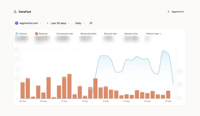 DataFa.st Review 2025 Revenue Analytics by Marc Lou